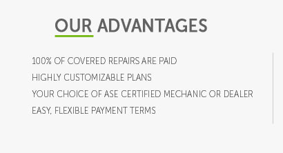 average cost of extended warranty for used car